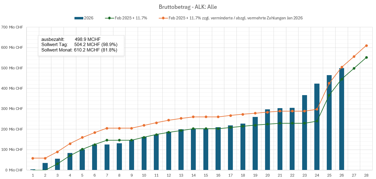 Stand der Auszahlungen am 26. Februar 2026 (Februar+Januar)_DE