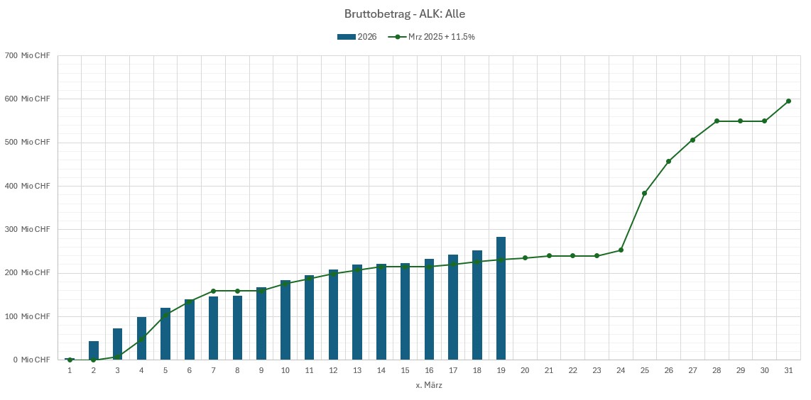 Stand der Auszahlungen am 19. März 2026 (nur März)_DE