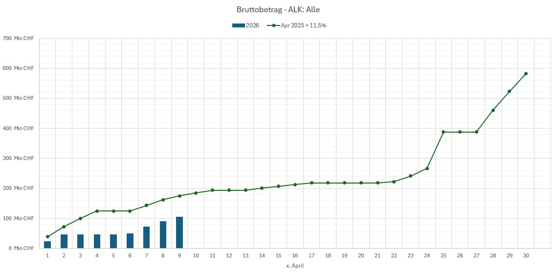 Stand der Auszahlungen am 09. April 2026 (nur April)_DE