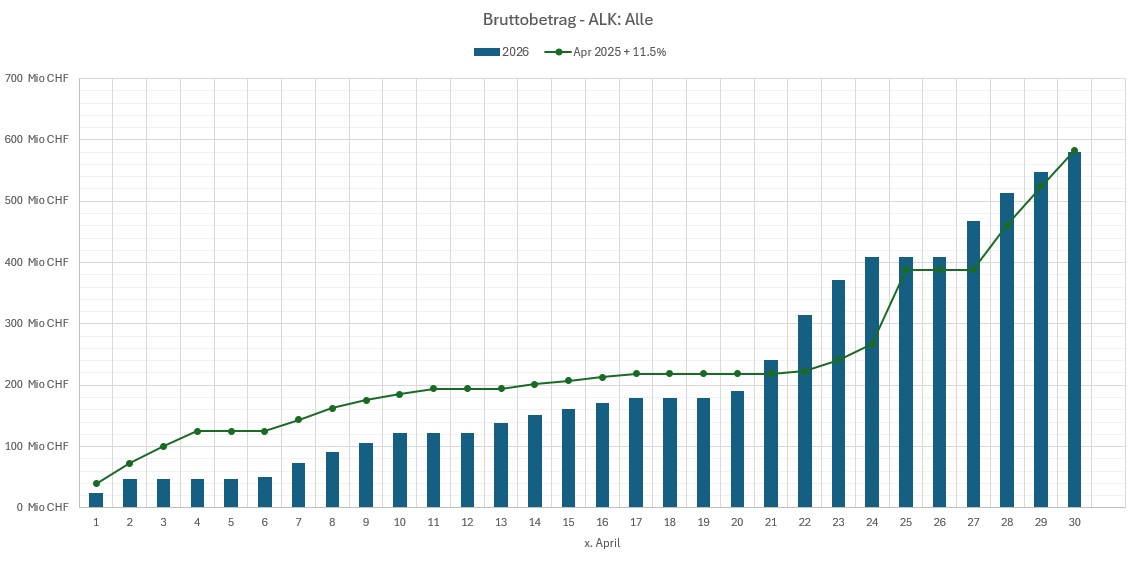 Stand der Auszahlungen am 30. April 2026 (nur April)_DE