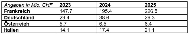 Tabelle Rückerstattungen 883
