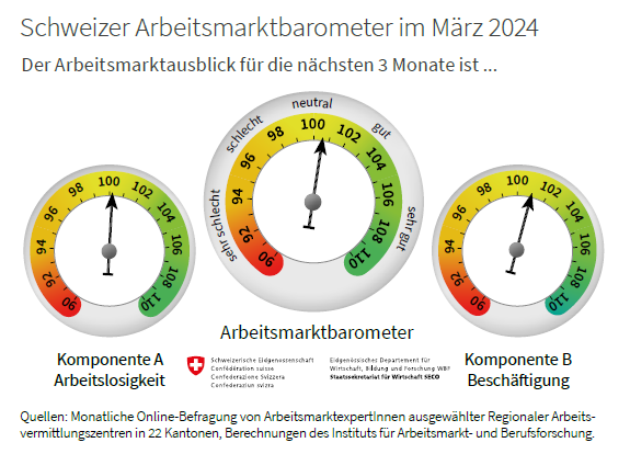 Arbeitsmarktbarometer_März_DE
