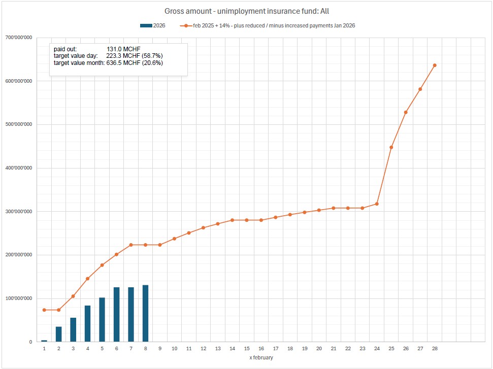 Stand der Auszahlungen am 08. Februar 2026_EN