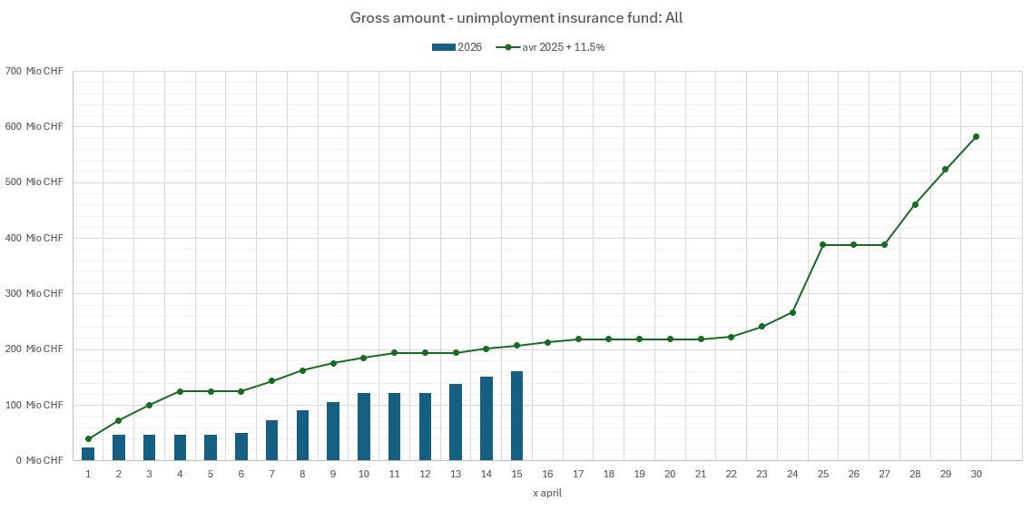 Stand der Auszahlungen am 05. März 2026 (nur März)_EN
