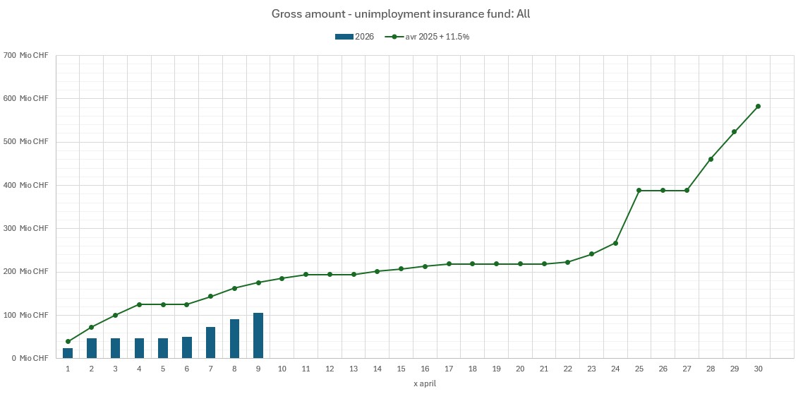 Stand der Auszahlungen am 09. April 2026 (nur April)_EN