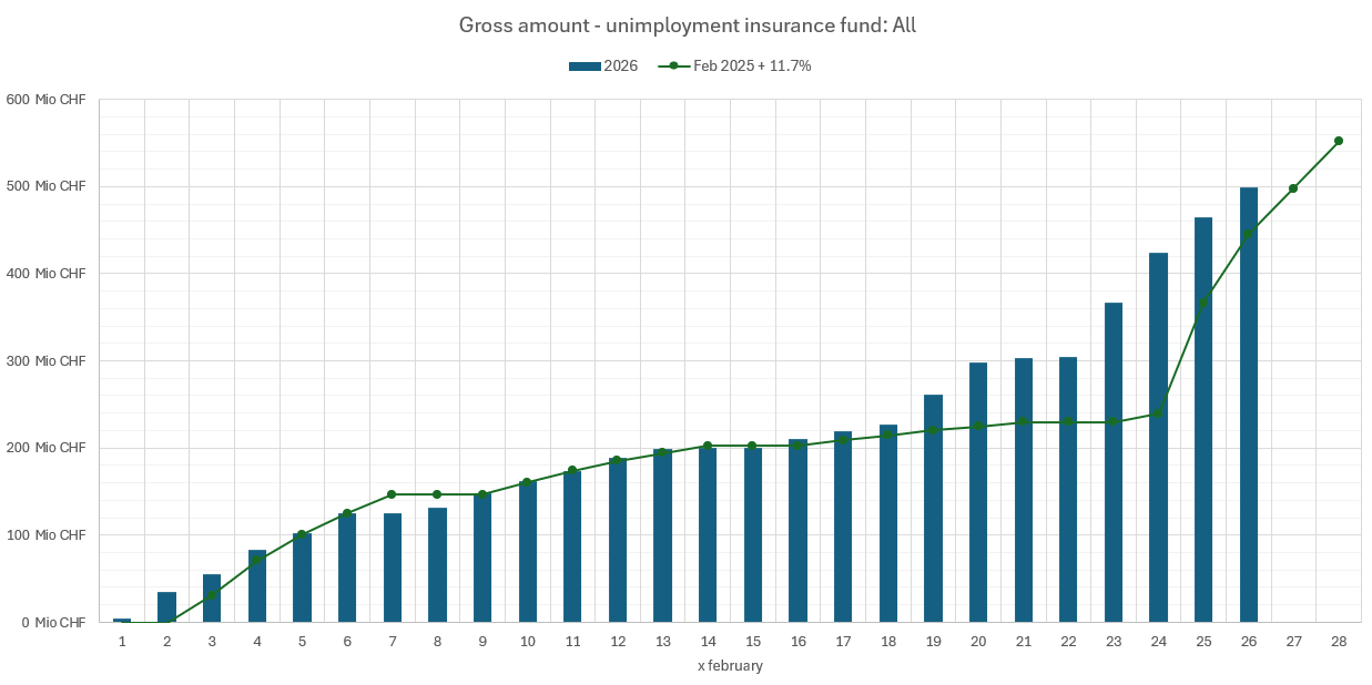 Stand der Auszahlungen am 26. Februar 2026 (nur Februar)_EN