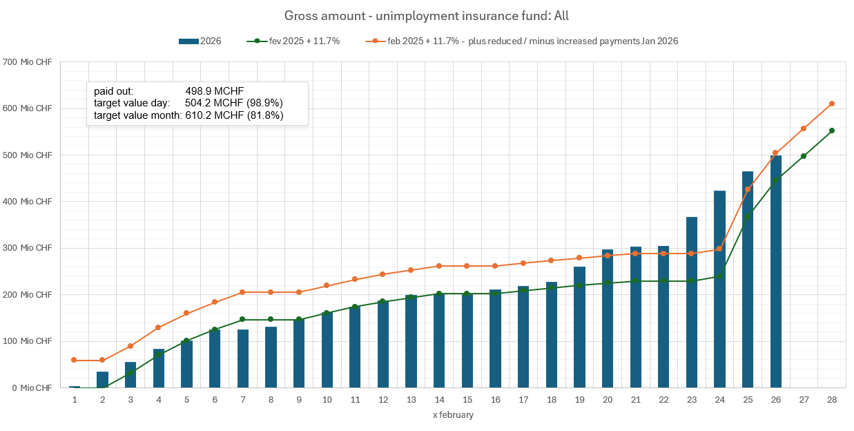 Stand der Auszahlungen am 26. Februar 2026 (Februar+Januar)_EN