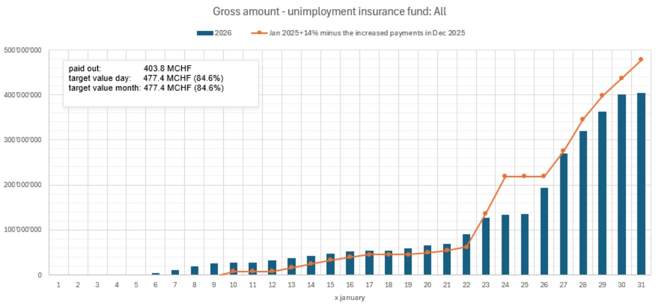 Stand der Auszahlungen am 31. Januar 2026_EN