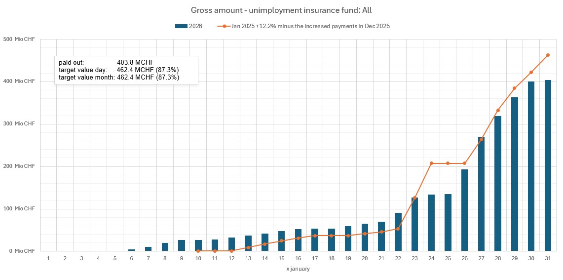 Stand der Auszahlungen am 31. Januar 2026_EN