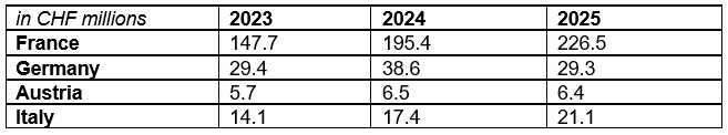 Tabelle Rückerstattungen 883