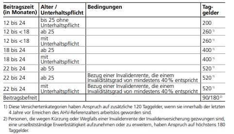 taggeld_1