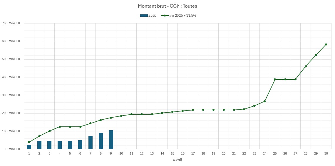 Stand der Auszahlungen am 09. April 2026 (nur April)_FR