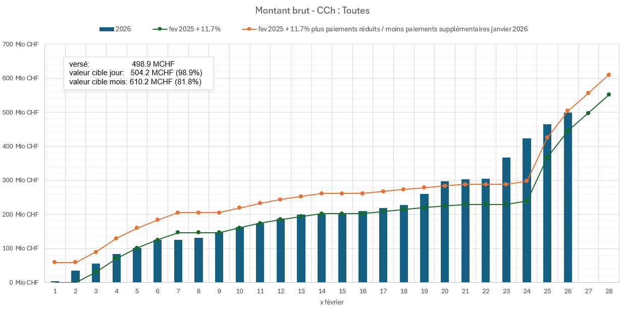 Stand der Auszahlungen am 26. Februar 2026 (Februar+Januar)_FR