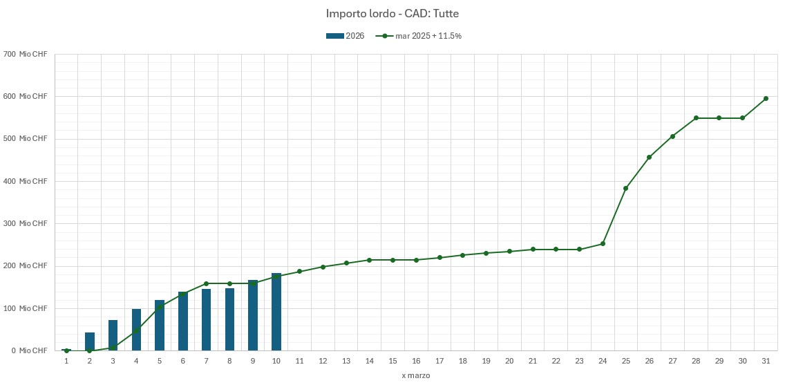 Stand der Auszahlungen am 05. Februar 2026_IT