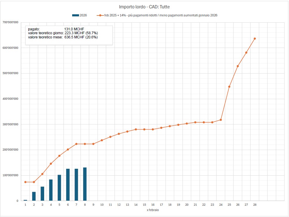 Stand der Auszahlungen am 08. Februar 2026_IT