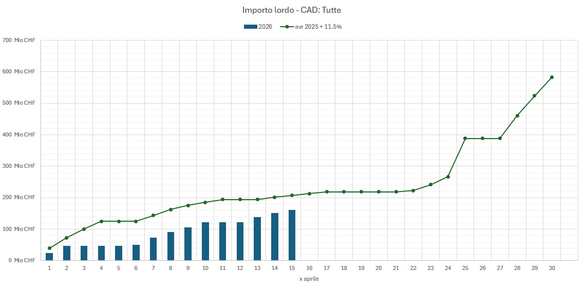 Stand der Auszahlungen am 05. März 2026 (nur März)_IT