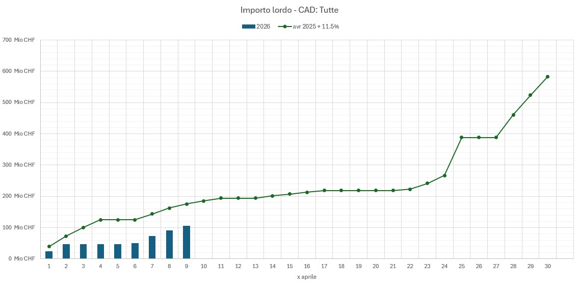 Stand der Auszahlungen am 09. April 2026 (nur April)_IT