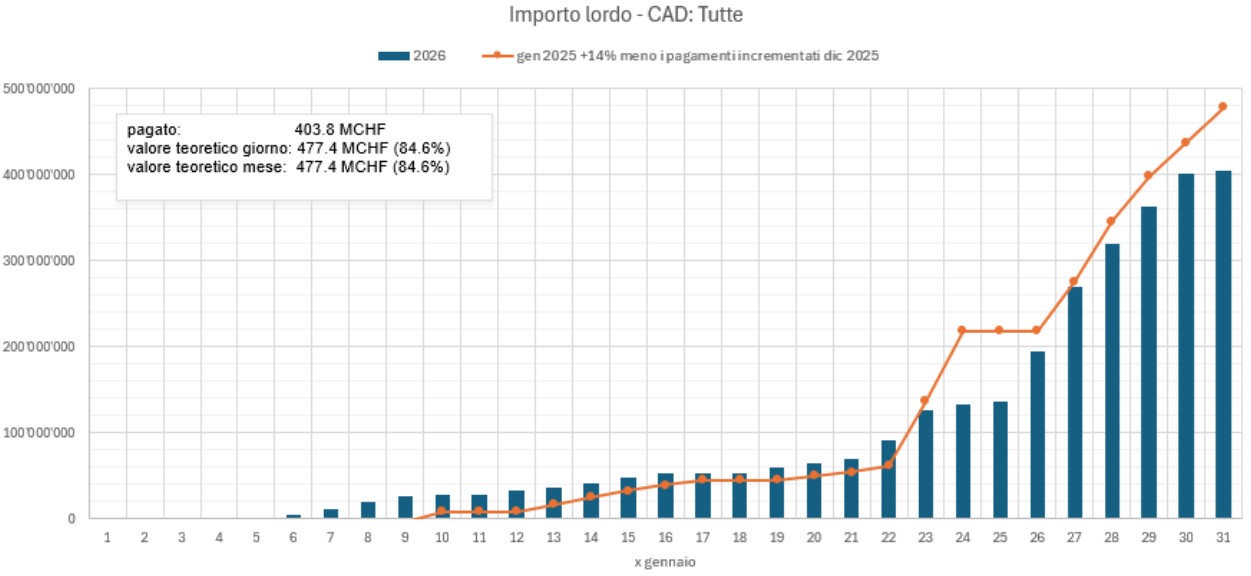 Stand der Auszahlungen am 31. Januar 2026_IT