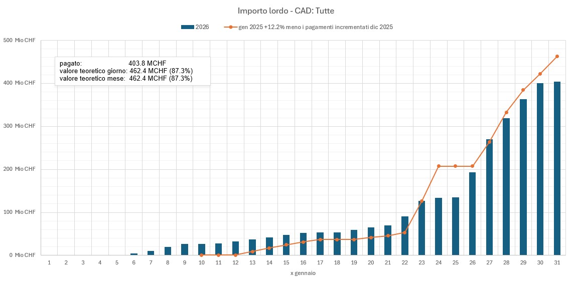 Stand der Auszahlungen am 31. Januar 2026_IT