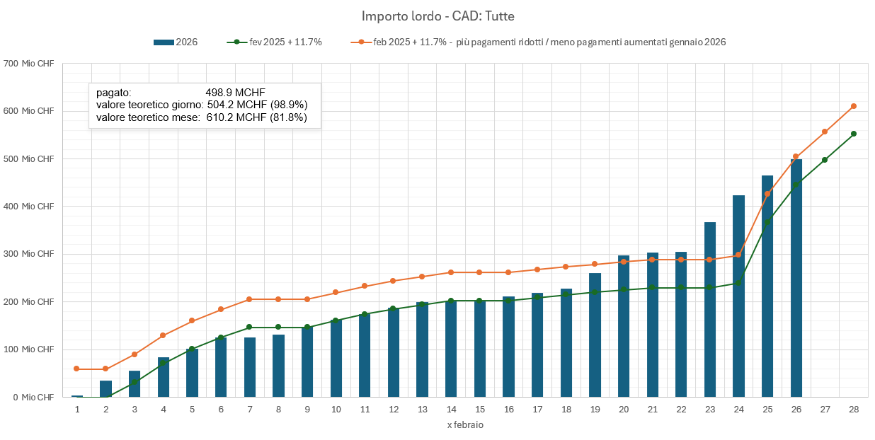 Stand der Auszahlungen am 26. Februar 2026 (Februar+Januar)_IT