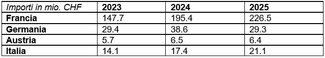 Tabelle Rückerstattungen 883